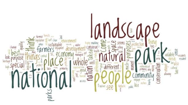 Wordcloud of interviewees answers, 'What is the main purpose of the Lake District National Park'.
